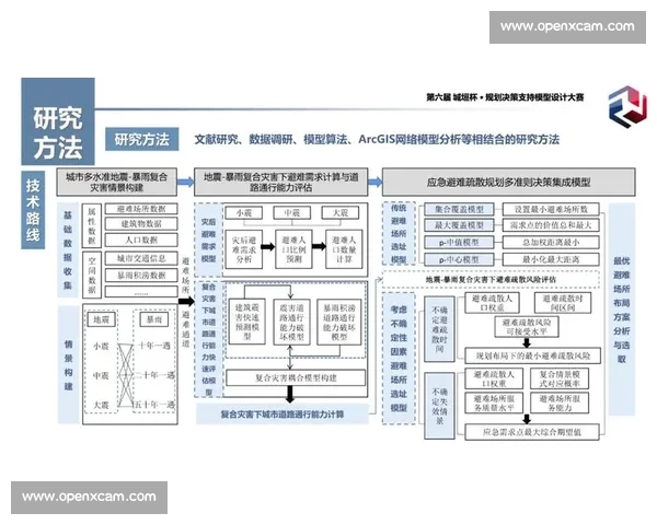 基于足球比赛数据分析的多维度逻辑结构与决策模型研究