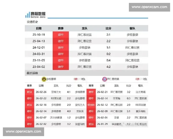 德甲联赛精彩直播：实时战况、球队分析与球员表现全方位解析